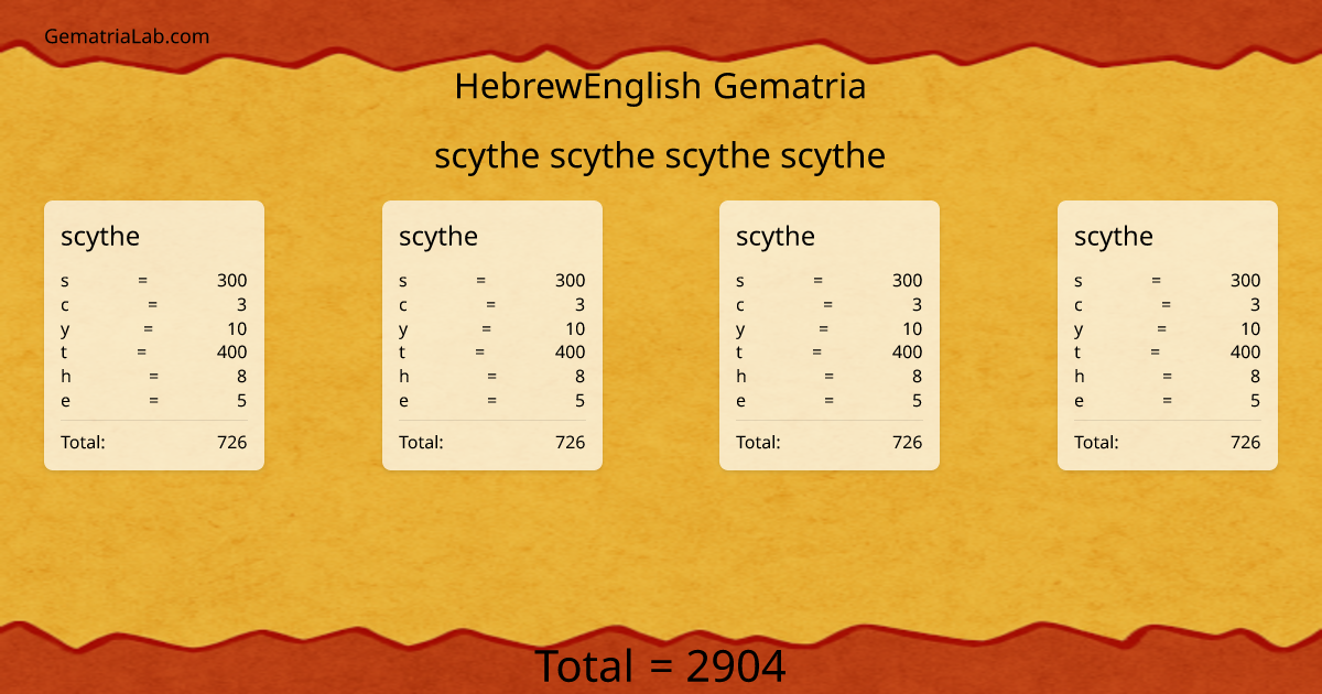 scythe scythe scythe scythe in hebrewEnglish Gematria